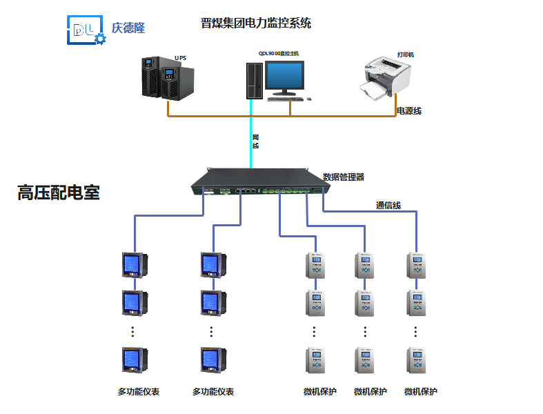 山西省晋城市晋圣煤业庆德隆qdlintegrate电力监控系统_组态软件