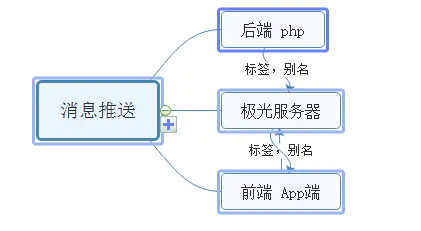 整合极光推送 定时推送_极光推送