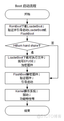 OpenHarmony轻量设备Hi3861芯片开发板启动流程分析_main函数_02