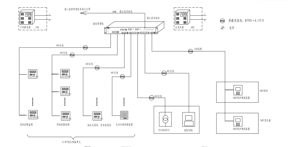 延黃高速公路慶德隆qdl9000電力監控系統的設計與應用