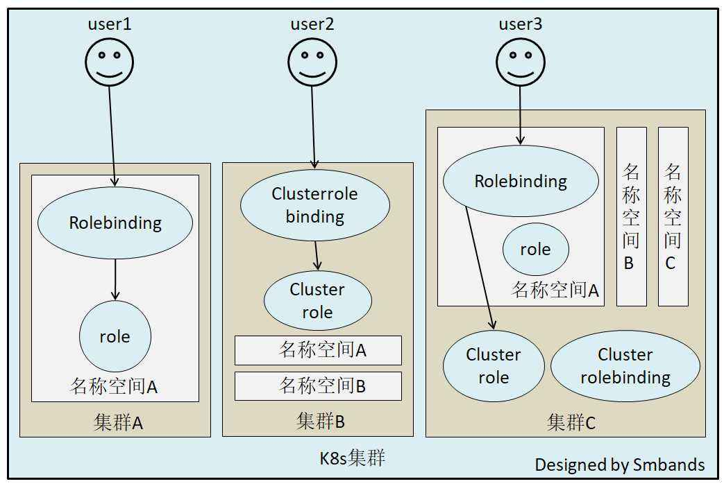 Kubernetes 信息安全_最佳实践_03