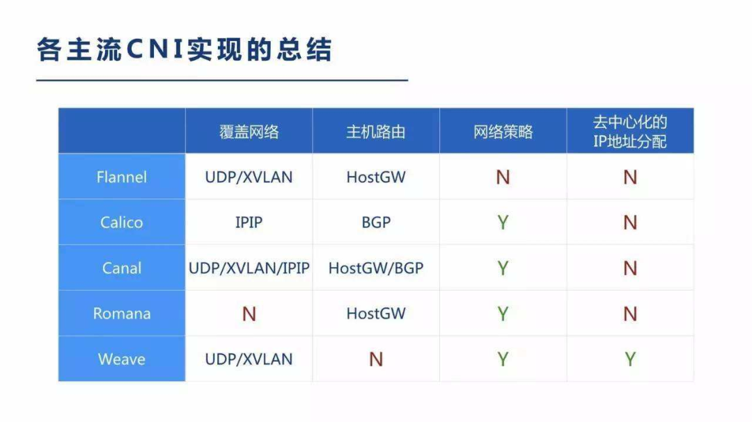 Kubernetes 信息安全_最佳实践_02