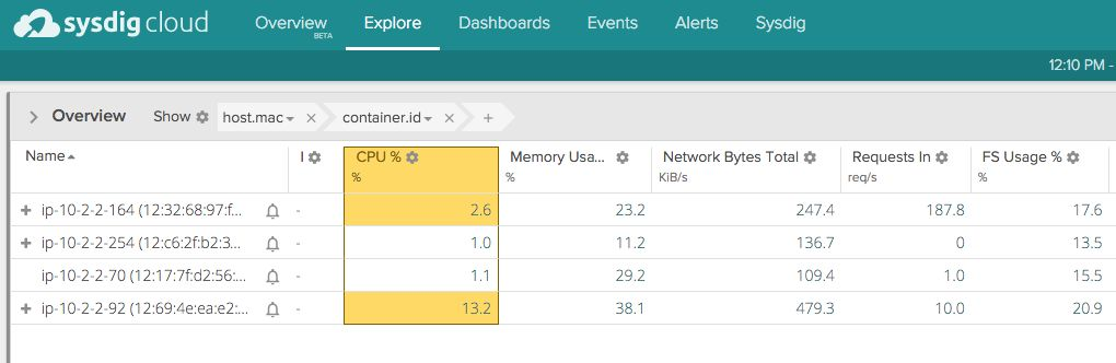 Kubernetes 信息安全_系统调用_06