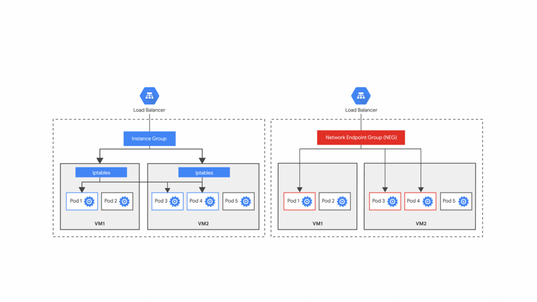 Kubernetes 信息安全_linux