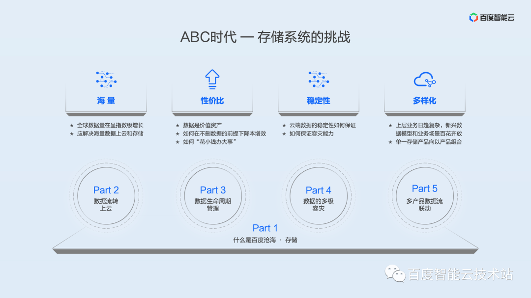 面向大规模数据的云端管理，百度沧海存储产品解析_数据_02