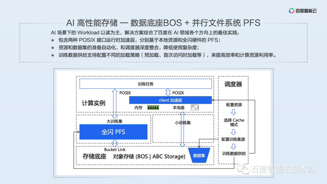 面向大规模数据的云端管理，百度沧海存储产品解析_人工智能_18