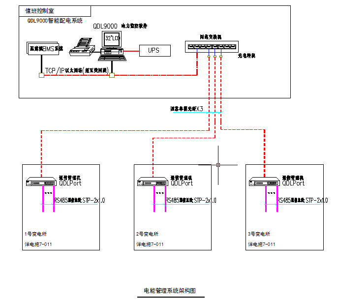 庆德隆QDL9000电力监控系统在凯信时代广场项目上的设计与应用_组态软件