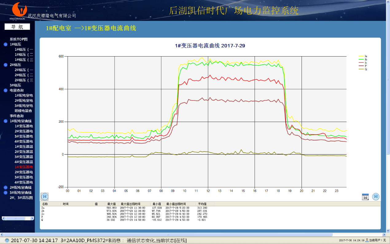 庆德隆QDL9000电力监控系统在凯信时代广场项目上的设计与应用_组态软件_05