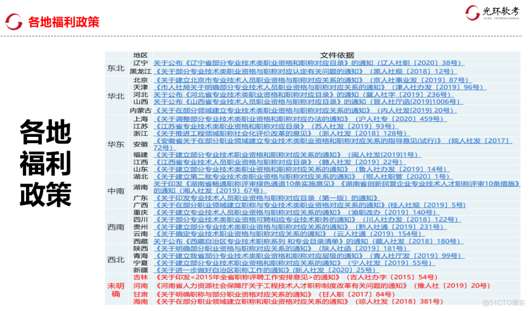 2022年，为什么推荐你考一本软考证书？_项目管理_11