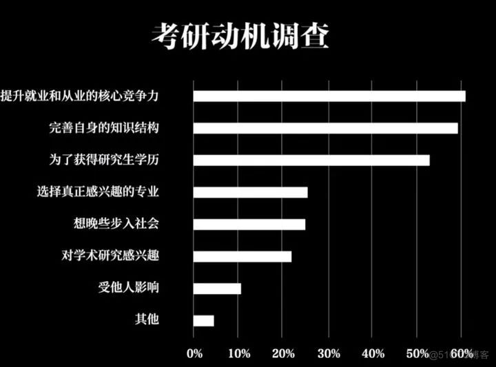 2022年考研人数突破457万，背后隐藏的原因是什么？_信息系统_02