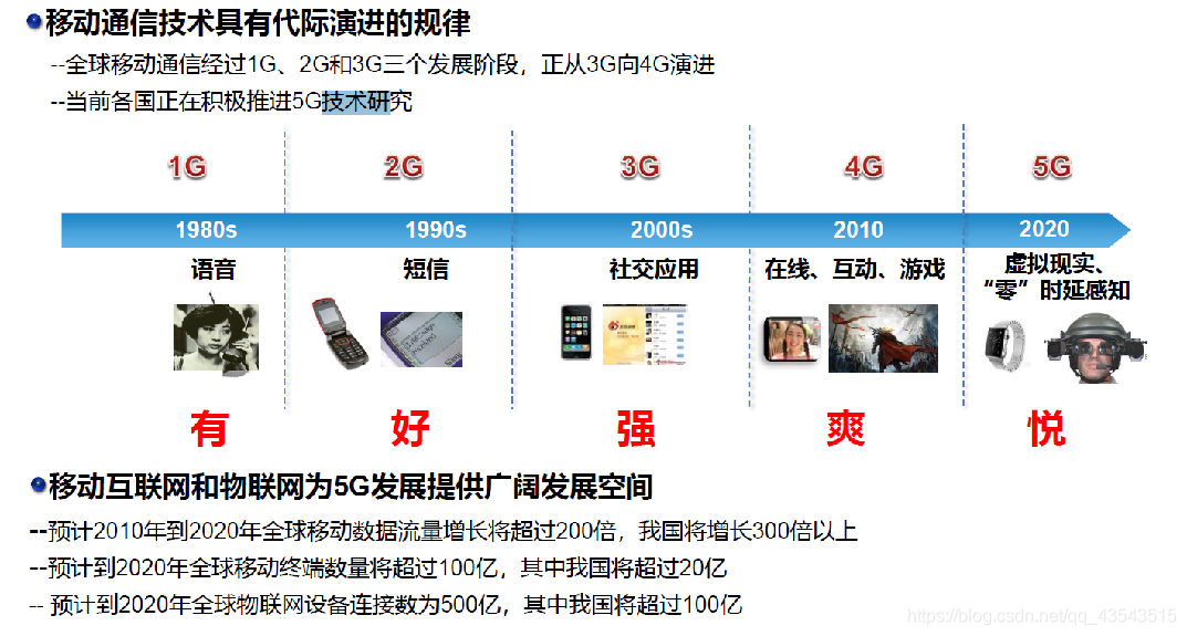 一张图看懂1g到5g图片