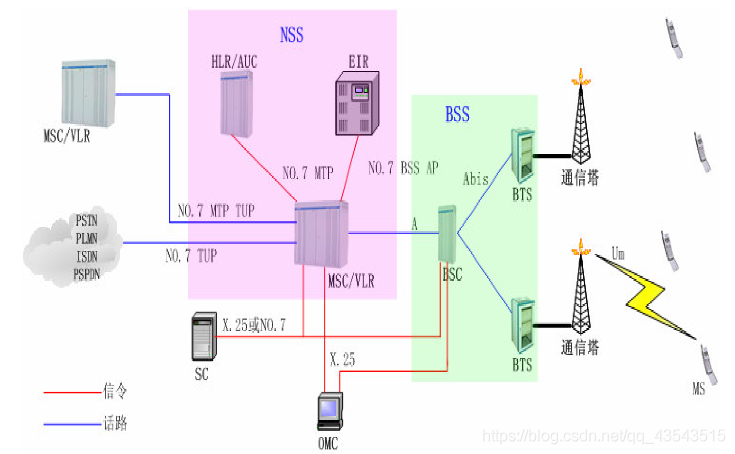 1g→2g→3g→4g→5g:一部波澜壮阔的通信史,_移动通信_13