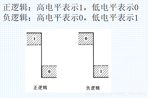 数电复习3门电路_输出特性_02