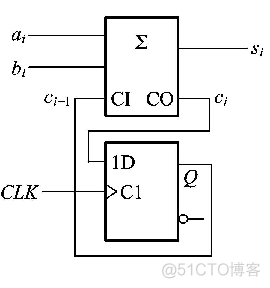 数电6、时序逻辑电路_十进制