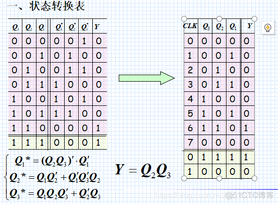 数电6、时序逻辑电路_触发器_05