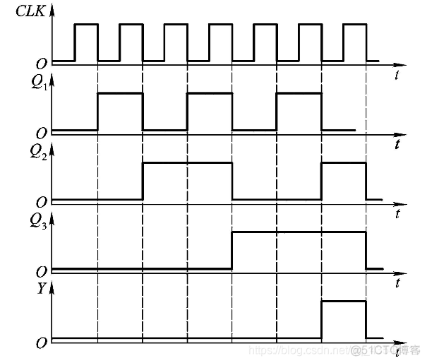 数电6、时序逻辑电路_触发器_07