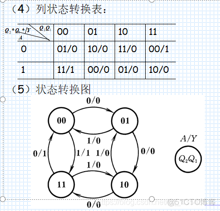 数电6、时序逻辑电路_触发器_10