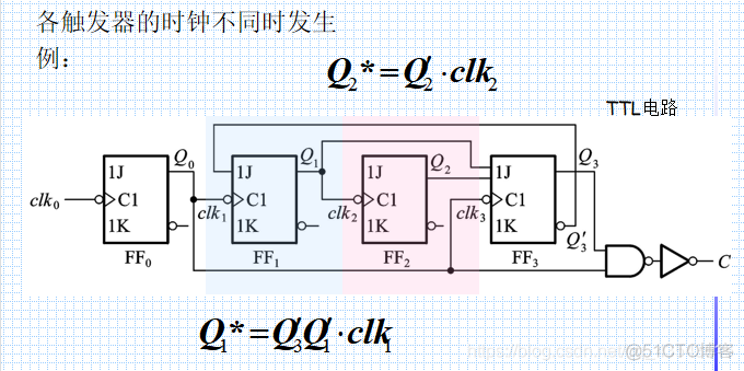 数电6、时序逻辑电路_逻辑电路_11