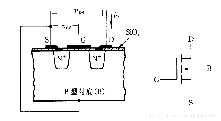 数电复习3门电路_输入特性_10