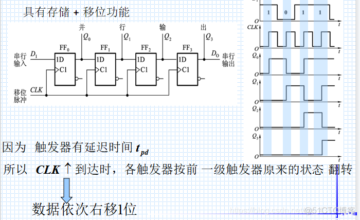 数电6、时序逻辑电路_触发器_15