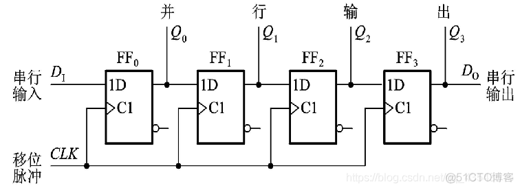 数电6、时序逻辑电路_逻辑电路_16