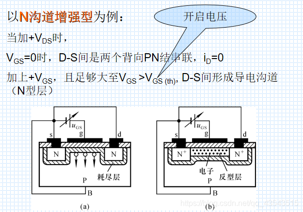 数电复习3门电路_输出特性_11