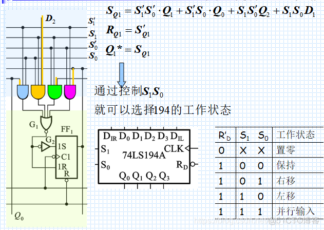 数电6、时序逻辑电路_触发器_19