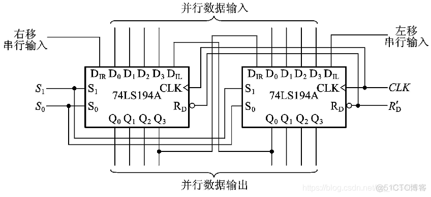 数电6、时序逻辑电路_十进制_20