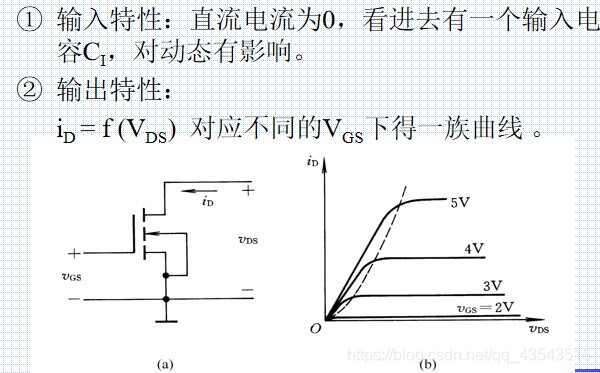 数电复习3门电路_输入特性_12