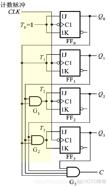 数电6、时序逻辑电路_逻辑电路_21