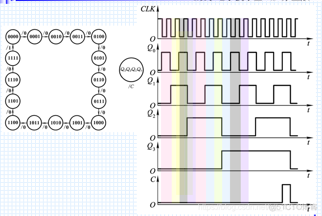 数电6、时序逻辑电路_逻辑电路_23