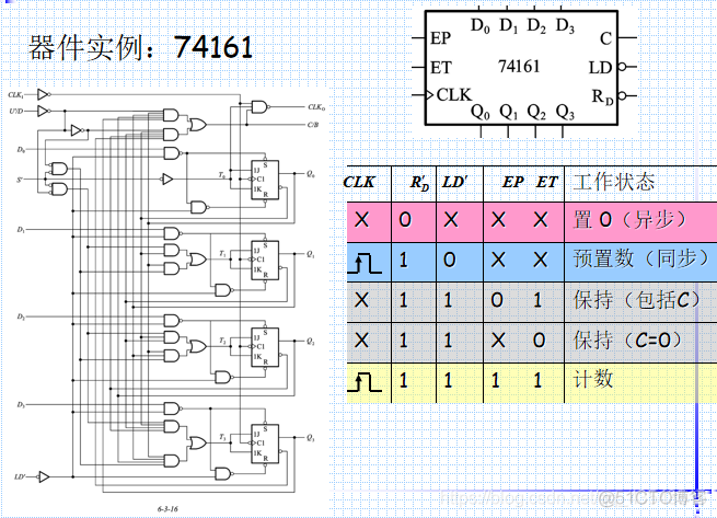 数电6、时序逻辑电路_十进制_24