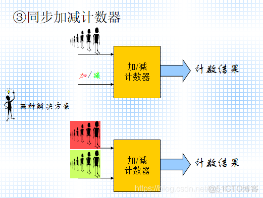 数电6、时序逻辑电路_十进制_27