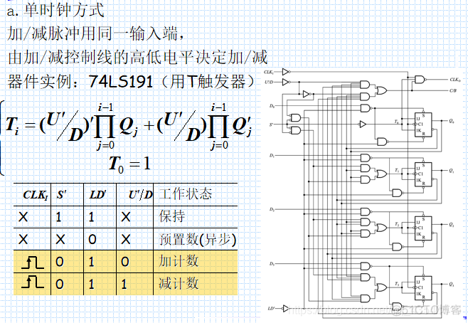 数电6、时序逻辑电路_十进制_28