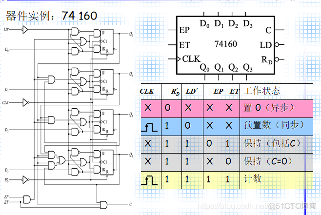 数电6、时序逻辑电路_逻辑电路_32