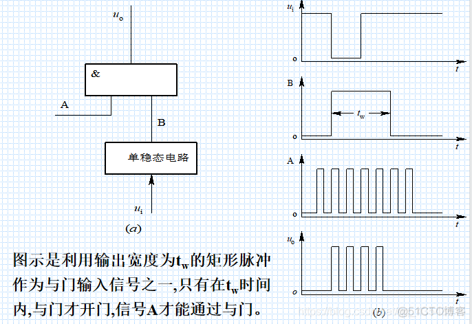 数电7、时序逻辑电路_输出脉冲_05