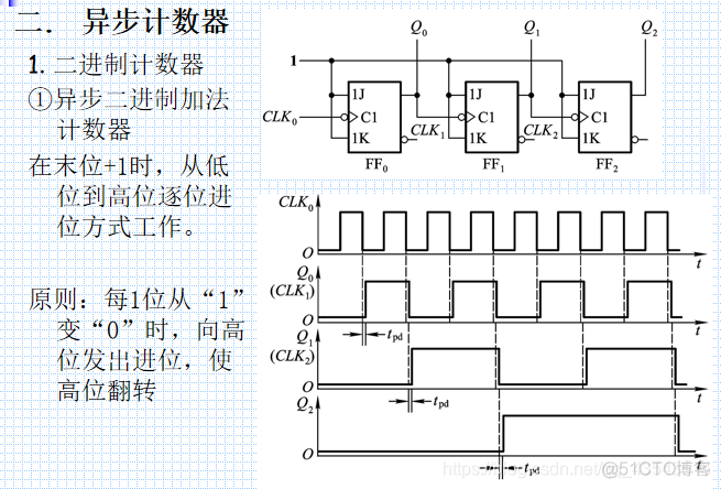 数电6、时序逻辑电路_触发器_35