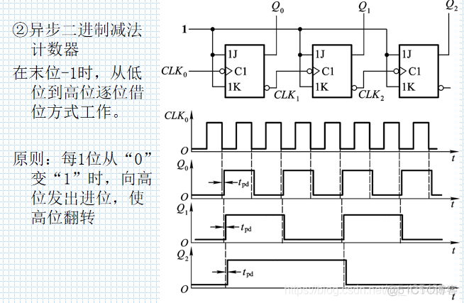 数电6、时序逻辑电路_十进制_36