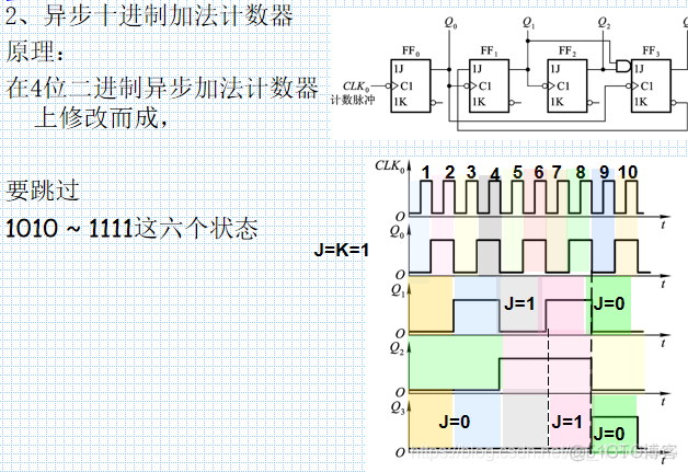 数电6、时序逻辑电路_十进制_37