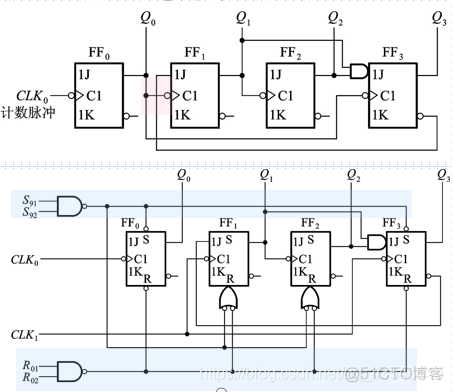 数电6、时序逻辑电路_十进制_38