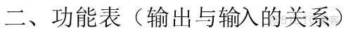 数电7、时序逻辑电路_输出脉冲_07