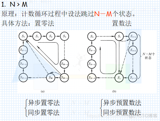 数电6、时序逻辑电路_十进制_40