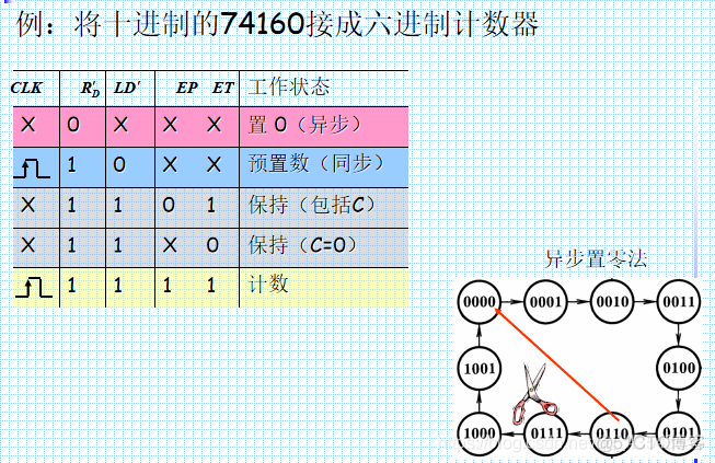 数电6、时序逻辑电路_十进制_41