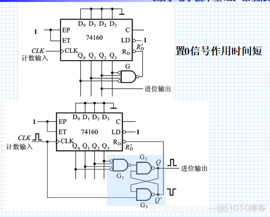 数电6、时序逻辑电路_触发器_43