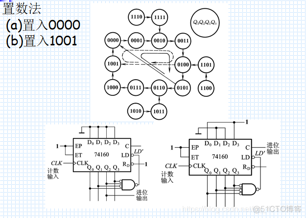 数电6、时序逻辑电路_逻辑电路_44