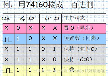 数电6、时序逻辑电路_逻辑电路_45