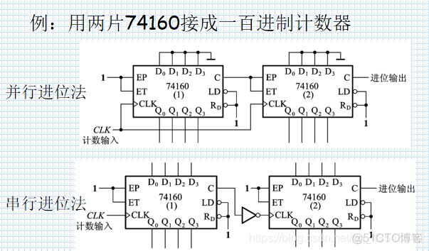 数电6、时序逻辑电路_逻辑电路_46