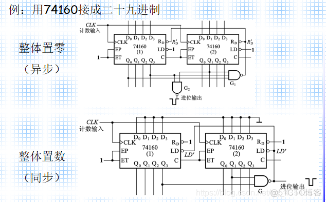 数电6、时序逻辑电路_触发器_47