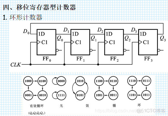 数电6、时序逻辑电路_逻辑电路_48