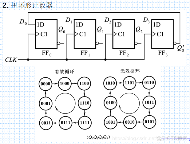 数电6、时序逻辑电路_逻辑电路_49